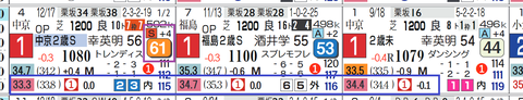 阪神10R2