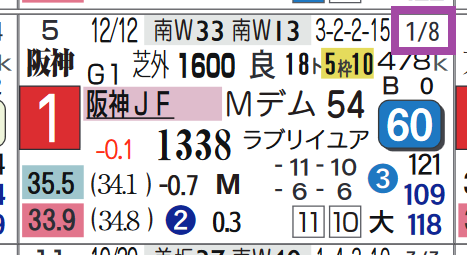 サークルオブライフ（阪神ＪＦ）