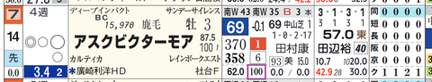 アスクビクターモア（「４角５番手内率」）