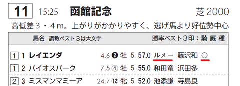 レイエンダ（ルメール騎手）