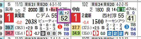 セブンマジシャン(黄菊賞)