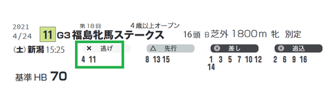 「脚質チェック」福島牝馬Ｓ