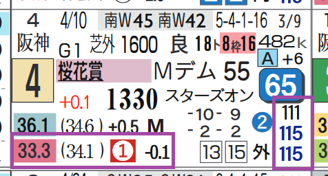 サークルオブライフ(桜花賞)