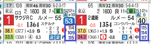 コマンドライン（レースラップのラスト１ハロン）
