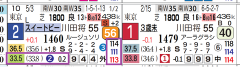 福島９Ｒ