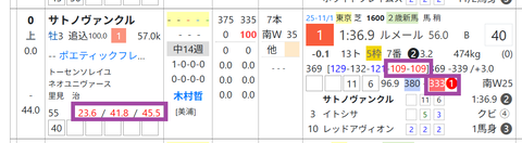 サトノヴァンクル