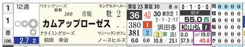 阪神１Ｒ