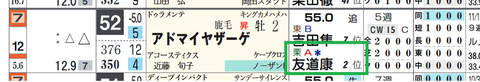 アドマイヤザーゲ（２頭出しは「＊」で表示）