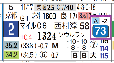 エルトンバローズ（マイルＣＳ）