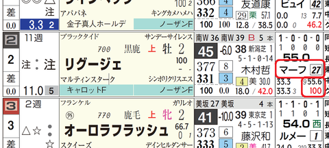 マーフィー騎手
