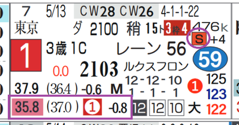 阪神９Ｒ