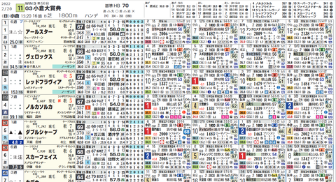 小倉大賞典１