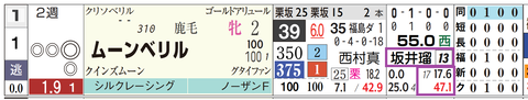 福島１Ｒ２