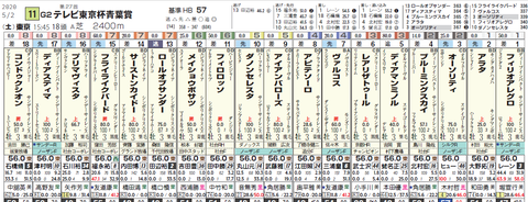 青葉賞１