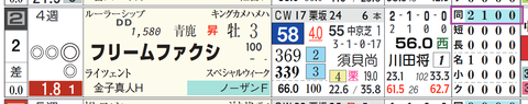 フリームファクシ(「距離実績」)