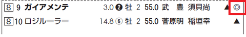 ガイアメンテ（ドゥラメンテ産駒）