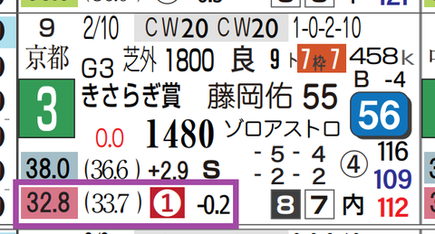 ラフターラインズ（きさらぎ賞）