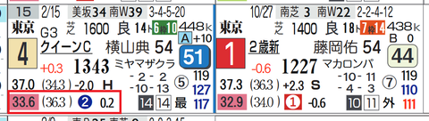 東京11R4