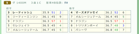 東京５Ｒ２