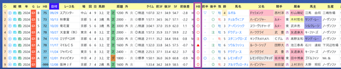 秋ＧⅠの「ハイブリッド指数」
