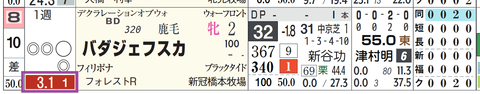 新潟１Ｒ３
