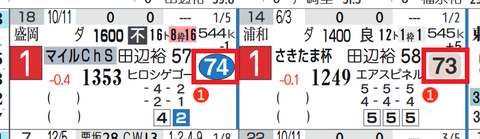 アルクトス（「ハイブリッド指数」＝《70》超え）