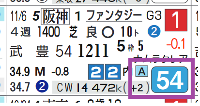 ウォーターナビエラ（ファンタジーＳ）