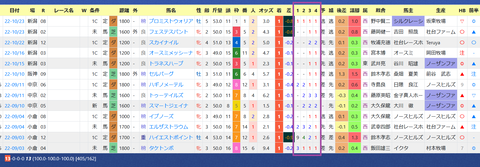 今村聖奈騎手３