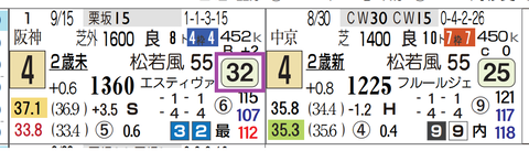 京都１Ｒ３
