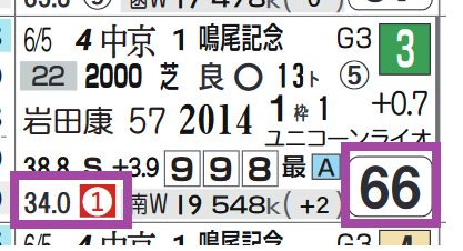ブラストワンピース（鳴尾記念）