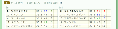 東京８Ｒ２