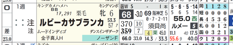 ルビーカサブランカ(「クラス成績」)