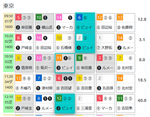 東京２Ｒ０