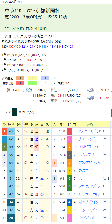 CapD20220527_2