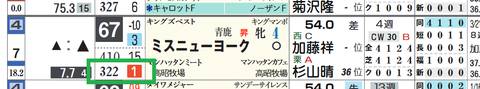 ミスニューヨーク（「推定後半３ハロン」１位）