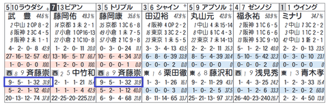 ラウダシオン（斉藤厩舎）