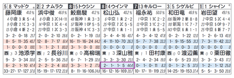 ウインマーベル（深山厩舎）