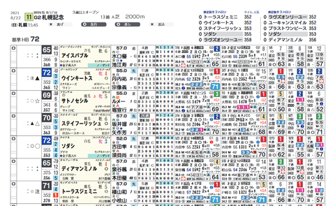 札幌記念の想定版（ライト版）