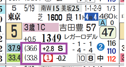 東京12R3