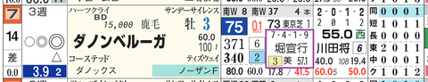 ダノンベルーガ（堀厩舎）