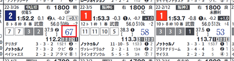ノットゥルノ(前走)