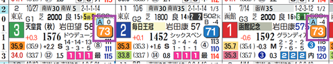 ホウオウビスケッツ（近走）
