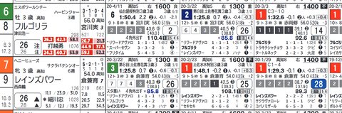 高知7R3