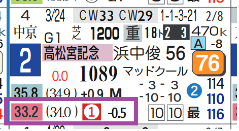 ナムラクレア（高松宮記念）