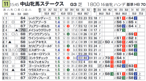 コントラチェック（「追切指数」）