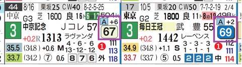 サトノシャイニング(近2走)