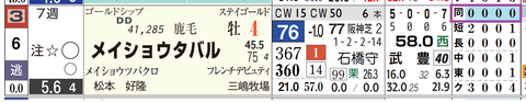 メイショウタバル（「距離実績」）
