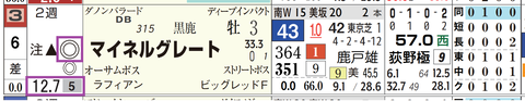 東京４Ｒ２