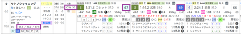 サトノシャイニング