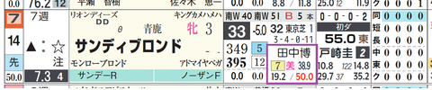 中山２Ｒ２